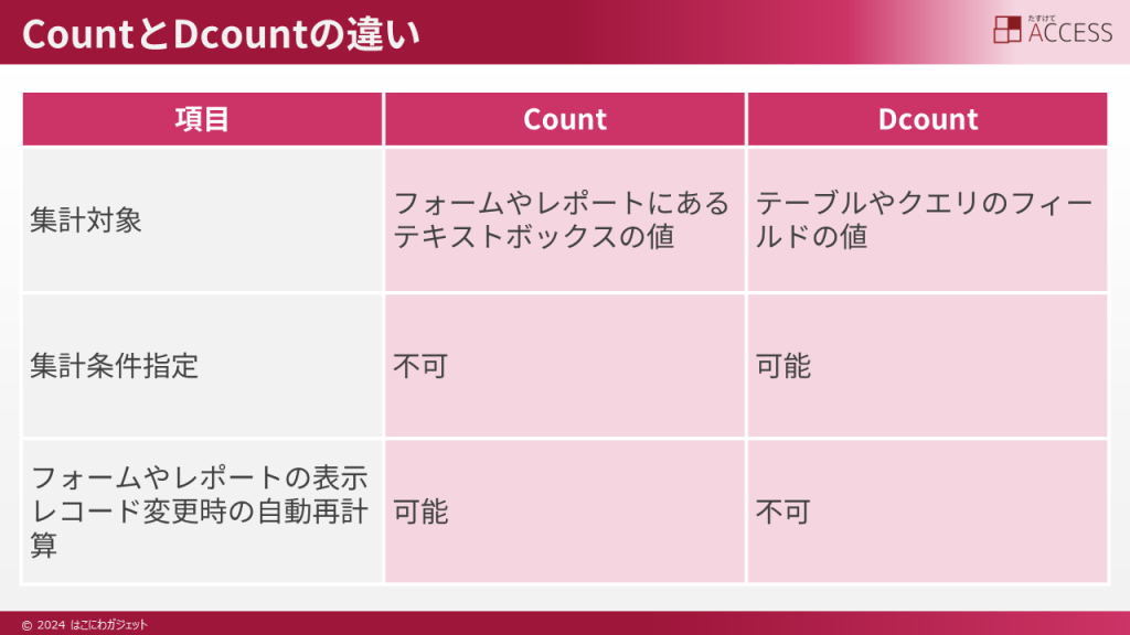 CountE381A8DcountE381AEE98195E38184