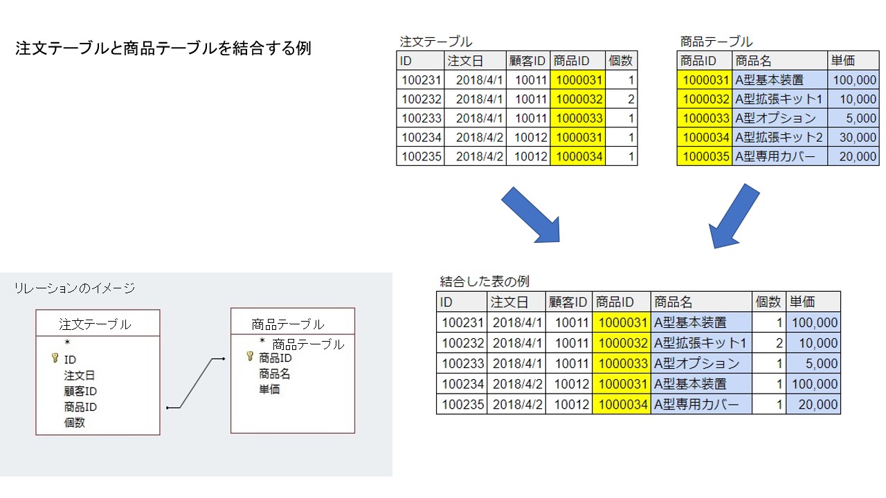 RDSE381AEE8A1A8E7B590E59088