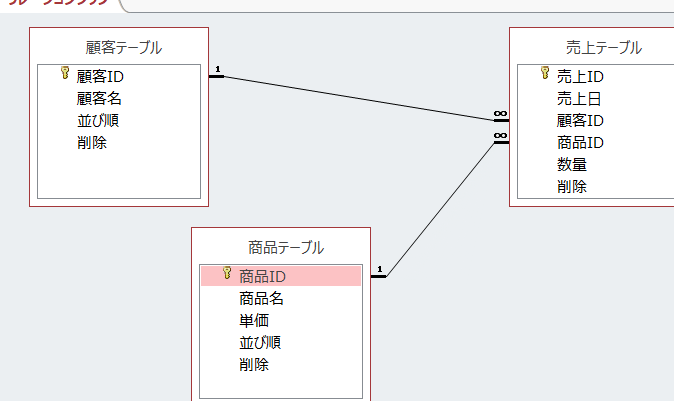 ACCESS テーブルの結合方法と種類 1 access e38386e383bce38396e383abe381aee7b590e59088e696b9e6b395e381a8e7a8aee9a19e