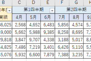 フィルターボタンが先頭行のセルにないのでオートフィルターが使えない 215 フィルターボタンが先頭行のセルにないのでオートフィルターが使えない