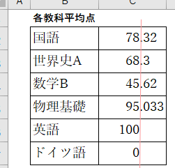 小数点の位置を揃えるには(小数点以下の異なる桁数が混在する場合) 1 e5b08fe695b0e782b9e381aee4bd8de7bdaee38292e68f83e38188e3828be381abe381afefbc88e5b08fe695b0e782b9e4bba5e4b88be381aee795b0e381aae3828b