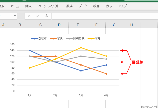 折れ線グラフに縦の目盛線や降下線を表示する 1 e68a98e3828ce7b79ae382b0e383a9e38395e381abe7b8a6e381aee79baee79b9be7b79ae38284e9998de4b88be7b79ae38292e8a1a8e7a4bae38199e3828b