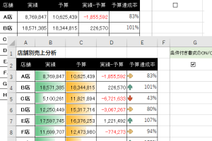 条件付き書式のオンとオフをチェックボックス/ドロップダウンリストで操作 228 条件付き書式のオンとオフをチェックボックス/ドロップダウンリストで操作