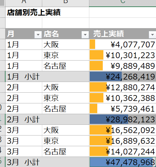 条件付き書式のデータバーを活用して点数をグラフ化 1 e69da1e4bbb6e4bb98e3818de69bb8e5bc8fe381aee38387e383bce382bfe38390e383bce38292e6b4bbe794a8e38197e381a6e782b9e695b0e38292e382b0e383a9