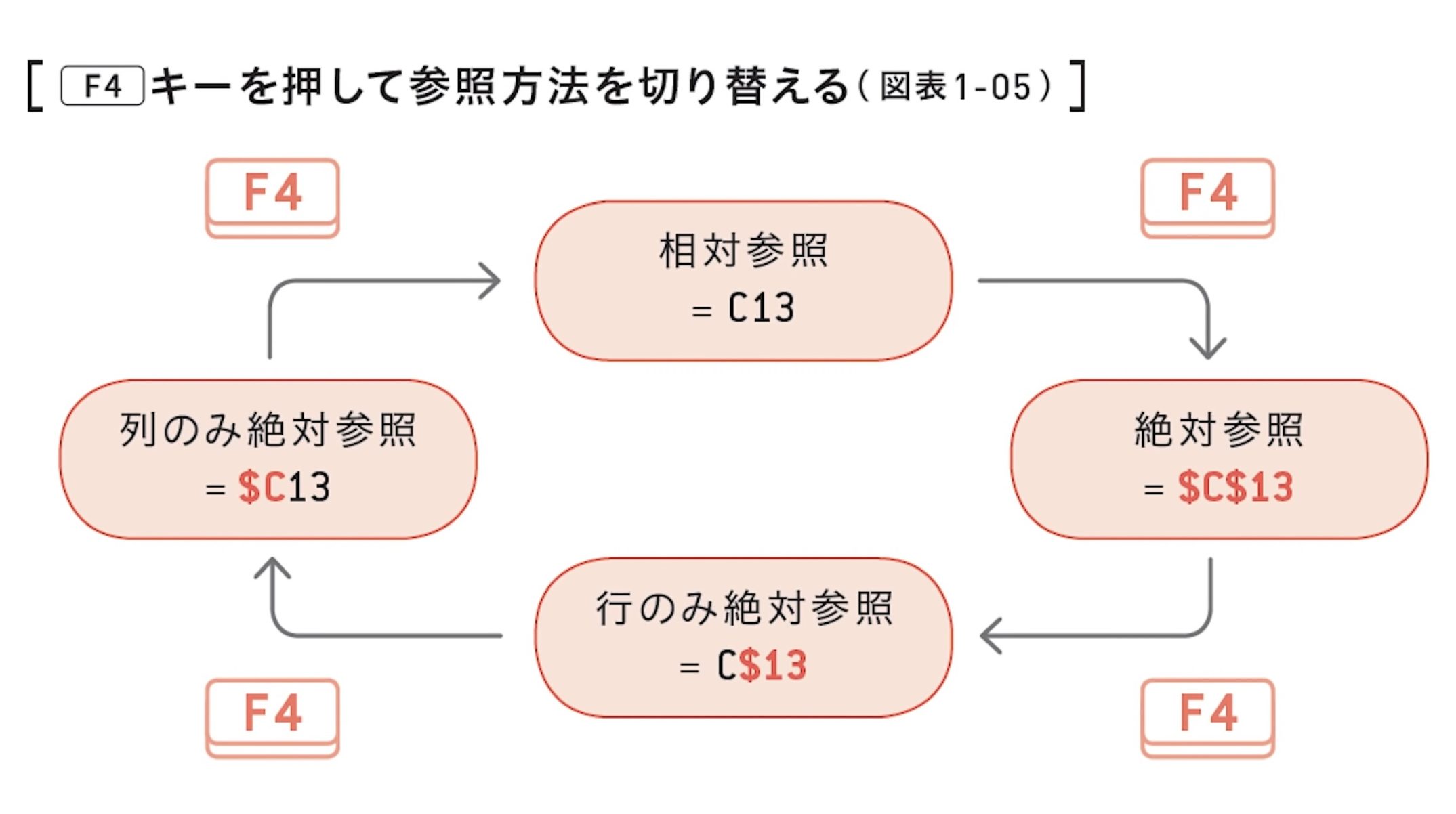 e79bb8e5afbee58f82e785a7e381a8e7b5b6e5afbee58f82e785a7e381a8e8a487e59088e58f82e785a7e381afefbcbb f4 efbcbde382ade383bce381a7e58887