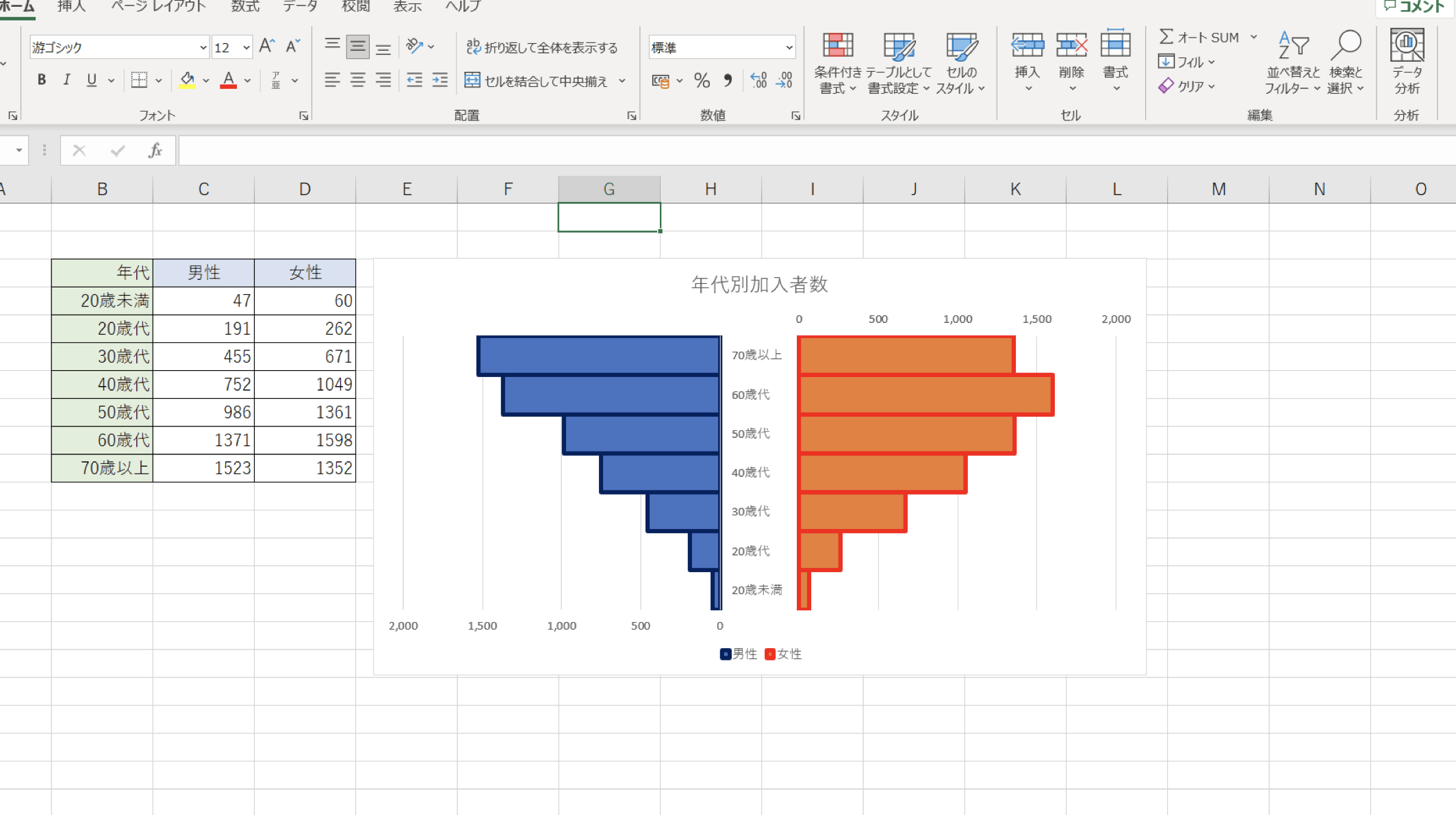 項目軸を中央に配置した人口ピラミッドグラフの作成 1 e9a085e79baee8bbb8e38292e4b8ade5a4aee381abe9858de7bdaee38197e3819fe4babae58fa3e38394e383a9e3839fe38383e38389e382b0e383a9e38395e381ae