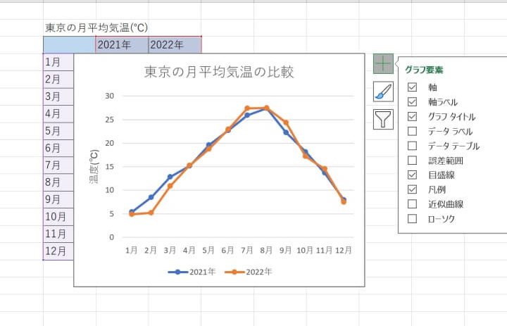 Excel 2 つの グラフ を 重ねる 1 excel 2 e381a4e381ae e382b0e383a9e38395 e38292 e9878de381ade3828b