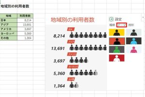 People Graph（Office用アプリ）を使って見栄えのよいグラフを作成