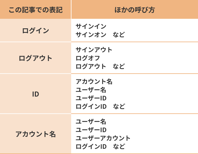 wd 2211 account 1